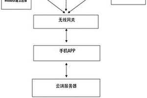 基于手機的AI智能識別缺陷的磁粉探傷系統及其方法