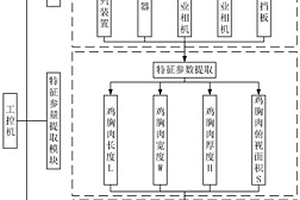 基于視覺成像技術的雞胸肉木質化程度分級裝置及其方法