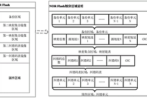 NOR Flash壞點補償的方法