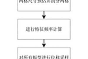 能夠刻畫板結構超聲導波模式相對強度的頻散曲線計算方法
