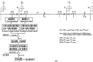 輸電線路單端暫態信號高頻分量處理量差動保護方法