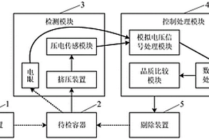 基于擠壓的生產線上容器壓力快速無損檢測設備