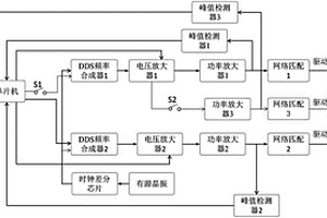 差頻連續正弦信號發射電路