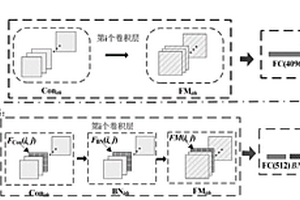 基于時間序列信號和壓縮卷積神經網絡的傷損識別方法