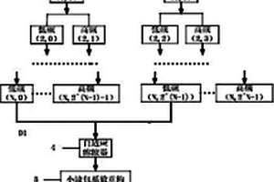 基于導波的管道缺陷信號識別方法