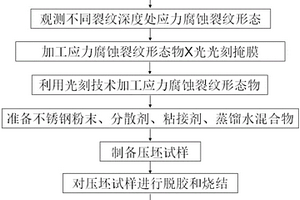 利用光刻和粉末冶金技術制備人工應力腐蝕裂紋的新方法