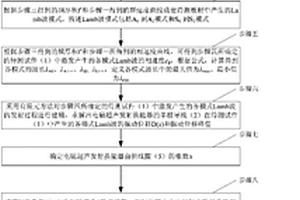 基于電磁超聲發射換能器的Lamb波模式控制方法
