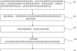 孔隙率對比試塊的制造方法及孔隙率對比試塊