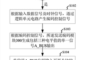 單總線傳輸方法及系統