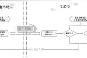 核電站蒸汽發生器傳熱管渦流數據遠程分析及管理平臺
