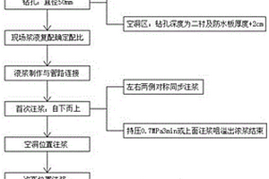 隧道防水板快速重構施工方法