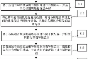 基于高清模式的具備HDMI ARC功能音響的控制方法、裝置
