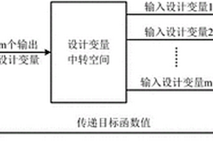 基于遺傳算法的低頻電磁傳感器結構優化方法