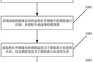 礦井開采地表導通采空區裂隙識別方法及電子設備