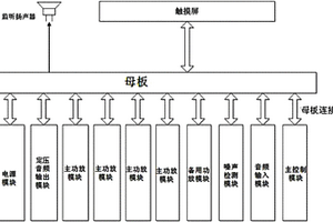 基于公眾廣播系統的數字功放服務器