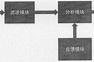基于高頻電刺激的智能阻斷系統