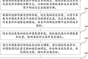基于改進稀疏分解的超聲信號特征獲取方法