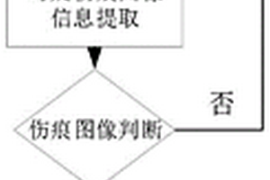基于物聯網的磁痕缺陷自動識別方法