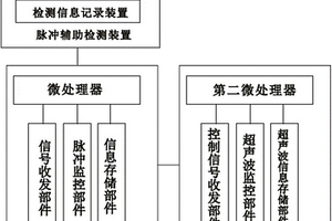超聲波油層處理系統
