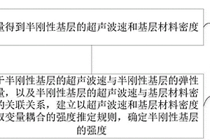 半剛性基層強度無損檢測方法及檢測設備