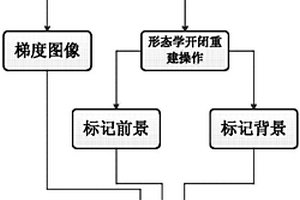 發動機內腔腐蝕缺陷標記定位方法