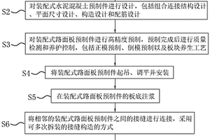建筑路面裝配式快速修復方法