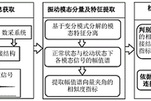 基于振動模態信息的螺栓松動程度判別方法