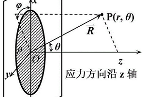 基于改進的全聚焦算法的風機主軸裂紋成像方法