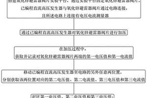 氧化鋅避雷器閥片的無損檢測方法