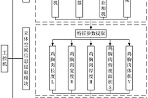 基于立體成像的雞胸肉木質化等級分級方法及裝置