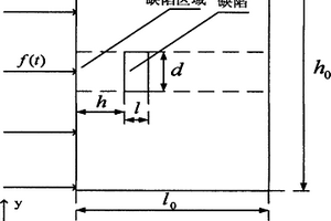 熱波圖像序列的壓縮和重構方法