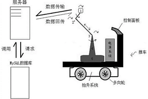 管理航空發動機健康的方法及系統