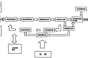 數字功率放大器