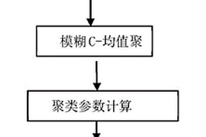自適應聚類的生菜品種鑒別方法
