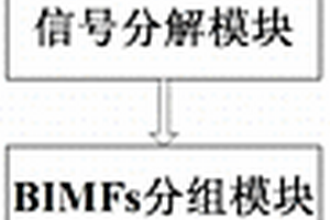 數字散斑干涉條紋快速濾波系統