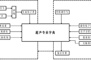 超聲專業字典的構造和使用方法