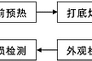 地下儲氣庫用套管的焊接方法