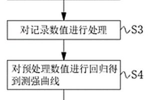 混凝土劈拉強度現場無損檢測方法