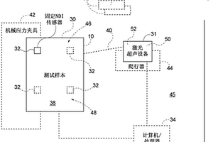 用于可視化損傷或不規則性的激光超聲掃描