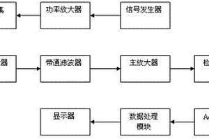 磁巴克豪森噪訊的硬件處理系統