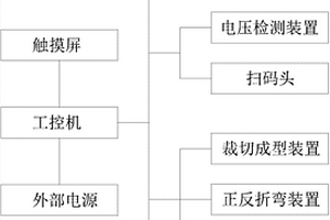 軟包電芯自動化生產設備用控制系統