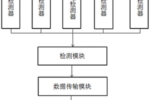 用于石油管道的無損檢測系統及其檢測方法