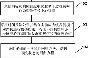 基于時反聚焦峰值的結構損傷多峰值回歸評估方法