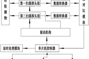 超聲成像校準系統