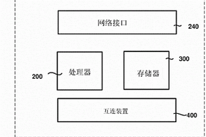 儀器與網絡之間的數據通信