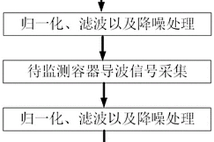 基于超聲導波的高溫壓力容器損傷定位方法