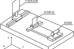 新型ICL系統及實現方法