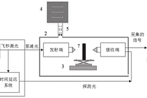 基于太赫茲介電譜的橡膠材料老化狀態判別系統及方法