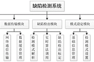 缺陷無損檢測系統