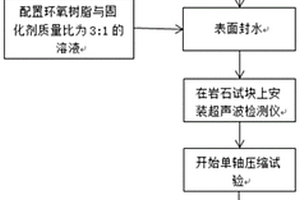 利用超聲波反映不同含水率受載巖石損傷規律的方法